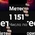 спасибо большое за 1151 подпишиков History мем историческиездания Tiktok Memes украинскаяармия