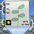 Chaparral Response To Heat Waves Extreme Heat Reduces The Carbon Gain Of Chaparral Shrubs