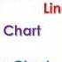 Describing A Chart 202 Vocabulary