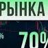 Как предвидеть ПАДЕНИЕ РЫНКА