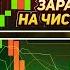 Бинарные Опционы ОБУЧЕНИЕ ЗАРАБАТЫВАЙ на чистом ГРАФИКЕ Забудь про ИНДИКАТОРЫ Бинарные опционы