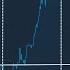 How To Read JAPANESE CANDLES Training In Trading FROM ZERO Technical Analysis