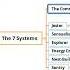 The 7 Emotional Command System From Dr John Gottman Applied To Marketing And Persuasion