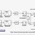 Deconstructing The Cross Spectrum Based Transfer Function Measurement Technique