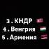 Music Musik Countryballs History Memes врек Edit Shortsvideo история война Shorts