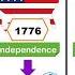 Top 50 Countries Got Independence From Different Countries