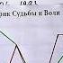 График Судьбы и Воли по дате рождения Нумерология