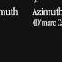 Alis Azimuth D Marc Cantu Remix Don T Be Afraid