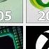 All Xbox Startup Screens Evolution 2001 2024