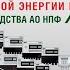 Ознакомительный семинар Средства учета тепловой энергии и газа АО НПФ ЛОГИКА