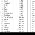 Python Is 71x Slower Uses 75x More Energy Than C