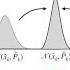 Kalman Filter Part 1