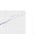 R Checking Normality For Regression In 60 Seconds