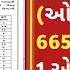 Ojas Gujarat New Bharti In April 2025 Gsssb Varg 3 Recruitment 2025 Gujarat Government Jobs