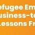 Remote Refugee Employment Through Business To Business Solutions Lessons From Jordan MS 2023