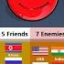 Some Countries How Many Friends And Enemies They Have