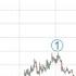 Elliott Wave Of Gamestop And AMC Theaters PLUS Why Knicks Bettors Need To Pay Attention To Jim Irsay