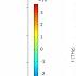 Surface Plasmon Polaritons SPP Dispersion And Numeric Port In COMSOL