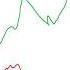 Evolution Of A Value Investor