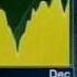 BNP Paribas On How Long Term Investors Should Play Mkts