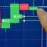 Binary Options Live Trading Using Candlestick Psychology Predicting The Next Candle 22 Profits