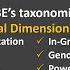 GLOBE Project Cultural Dimensions