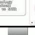 Epic Educational Technology Showdown PICRAT Vs SAMR