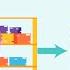 Channels Of Distribution Distribution Channel