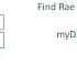 Hash Tables And Hash Functions