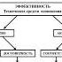 Введение в проектирование СОУЭ Электроакустический расчет Лекция 1