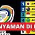 Hasil Kualifikasi Piala Dunia 2026 Bahrain Vs Australia Indonesia Nyaman Di Posisi Ke 3