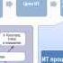 Запись вебинара Методика определения приоритетов бизнеса в ИТ Рекомендации COBIT5