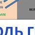 Восхищение как были дни Ноя 11 ноября 18 ноября наблюдаем 7 Церквей на земле и 24 старца на небе