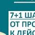Как перестать откладывать дела на потом и перейти от прокрастинации к действиям