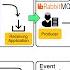 Kafka Vs RabbitMQ Vs Messaging Middleware Vs Pulsar