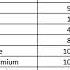 Excel Quick Course 3 Filtering And Sorting Data Adding Totals