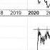 Kampf Der Systeme China Stimulus Und Saudi Ölwende Gold Silber Aktien Im Aufwind