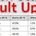 American Election 2024 Results Among Each State Updated Live