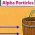 Radioactivity Alpha Beta And Gamma Radiations