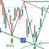 3 Drives Chart Pattern Technical Analysis Tricks To Identify Correct Entry And Exit