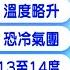 今低溫新北15 6度 下週三至五恐有 冷氣團 樺仙氣象 Newsebc