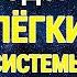 Настрой Сытина Исцеление Лёгких и Системы Дыхания Версия с Музыкой