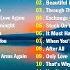 Top 50 Love Songs Forever Best Romantic Love Songs About Falling In Love 80 S 90 S Lionel Richie