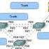 Router On A Stick VLAN Tagging And Routing