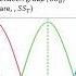 5分鐘學統計 One Way ANOVA