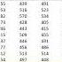 Seasonality And Trend Forecasting Video 2 Multiple SKUs