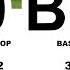 The Bluegrass Metronome 110 BPM