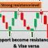 Support Resistance Trading Strategy Part 1 Technical Analysis Bangla Tutorial