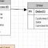 Database Design Tutorial