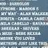 Adele Rihanna Ed Sheeran Katy Perry Maroon 5 Bruno Mars Charlie Puth Sam Smith Pop Hits 2022